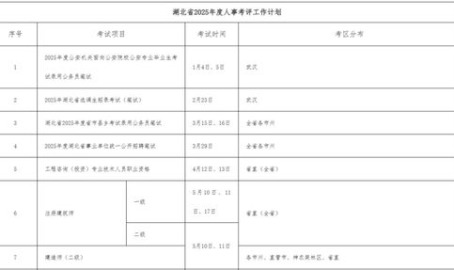 湖北人事考试,助力公职梦想起航